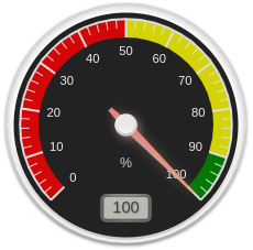 Circular Gauge Pointing to Green