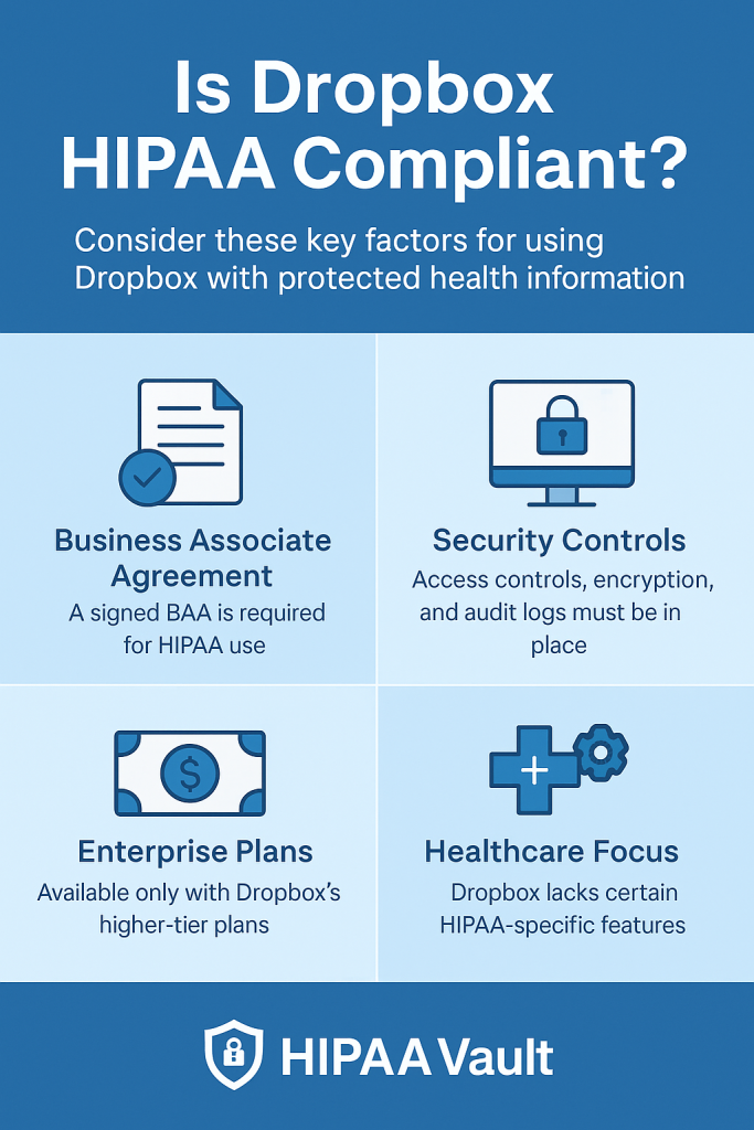 Is Dropbox HIPAA compliant for PHI?
