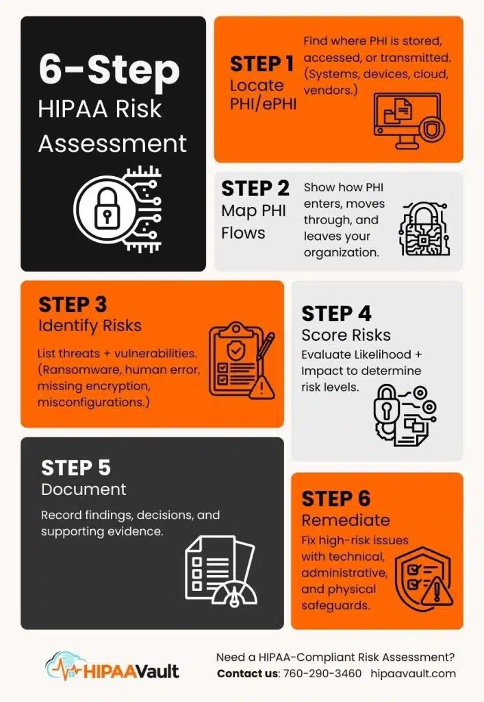 HIPAA Risk Assessment