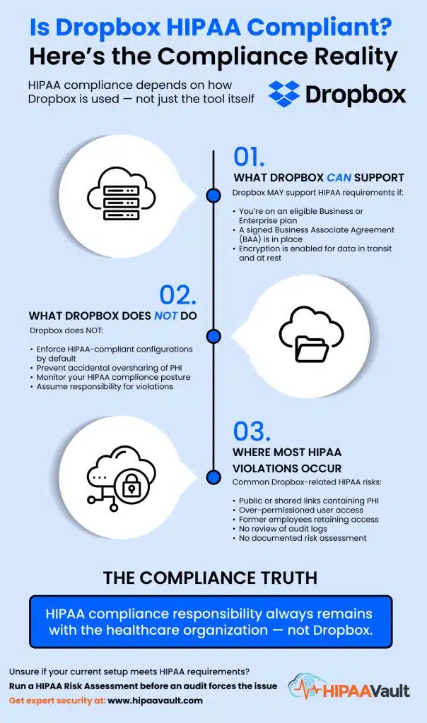 dropbox-infographic Is Dropbox HIPAA Compliant?